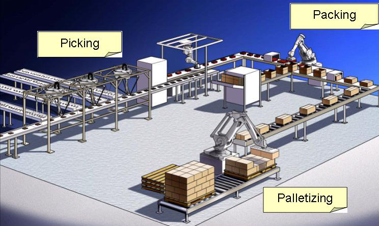 武汉ZS机器人自动包装系统